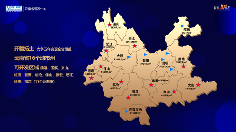 大理零售市场的那些“秘密”